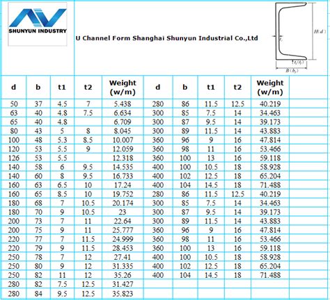 150x75x5 c channel weight.